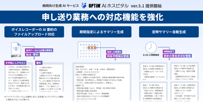 「OPTiM AI ホスピタル」申し送り業務への対応機能を強化
