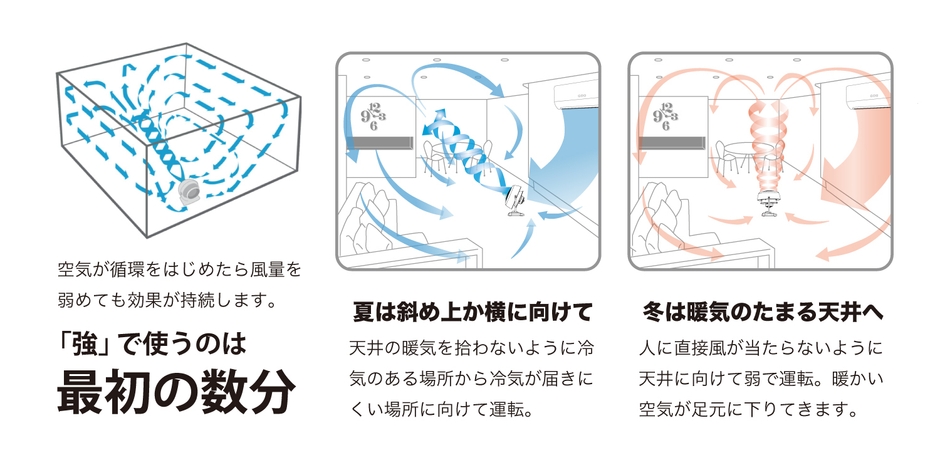エアコンの効果を室内全体に循環