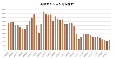 出典：福嶋総研
