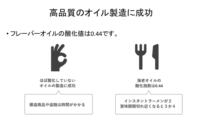 画期的なフレーバーオイルの製造に成功