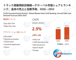トラック搭載用航空機器業界の市場動向：2026年3390百万米ドルから2032年4015百万米ドルへ成長予測