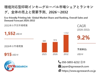 環境対応型印刷インキ市場の最新予測、2026年に915百万米ドル規模へ