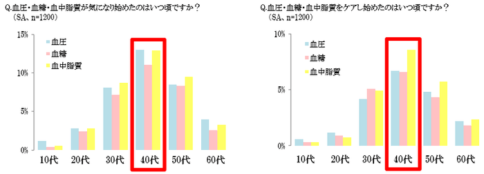 図6