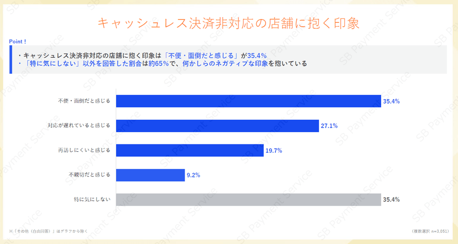 キャッシュレス決済非対応店舗に抱く印象
