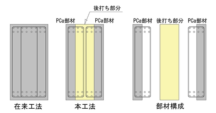 図1：部材構成