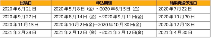 TOEIC Bridge(R) Speaking & Writing公開テスト スケジュール