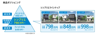 本体価格798万円から！デザイン・機能はそのままに 価格を追求した完成販売住宅『シンプリエ』新発売　 さらに、太陽光発電 初期費用0円『エコソルーフ』も登場