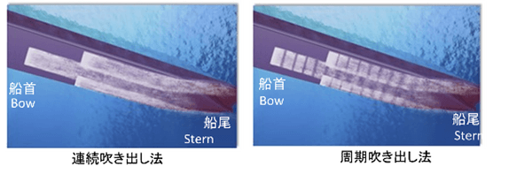 図A　空気吹き出し方法の比較（連続吹き出し（従来方式）と周期吹き出し（新方法））