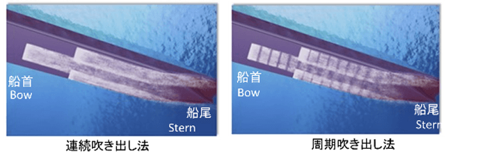 図A 空気吹き出し方法の比較(連続吹き出し(従来方式)と周期吹き出し(新方法))