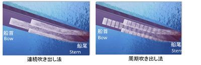 図A　空気吹き出し方法の比較（連続吹き出し（従来方式）と周期吹き出し（新方法））