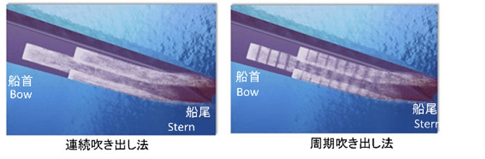 図A　空気吹き出し方法の比較（連続吹き出し（従来方式）と周期吹き出し（新方法））