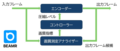 CABR概要