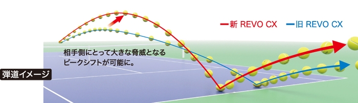 弾道イメージ