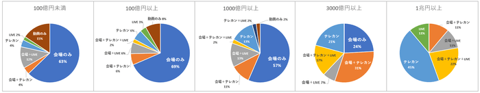 グラフ1_時価総額別開催動向_3/25時点