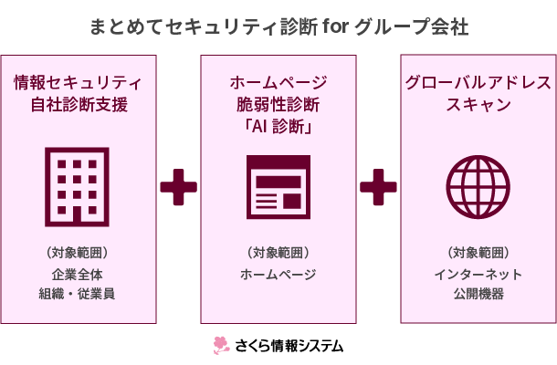 グループ会社のセキュリティ対策をまとめて診断・報告