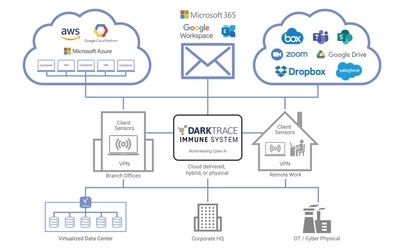 ダークトレース、クラウドネイティブな Darktrace Immune SystemのVersion 5を正式公開