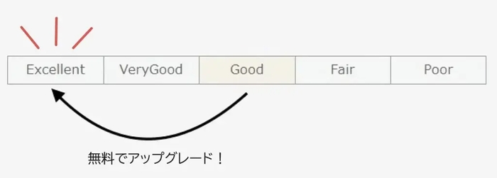 通常のGoodカットをExcellentカットへアップグレード