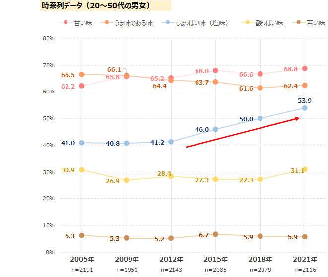 図表1-2