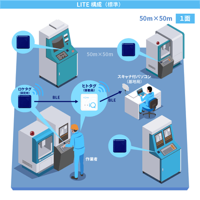 InQross LITE