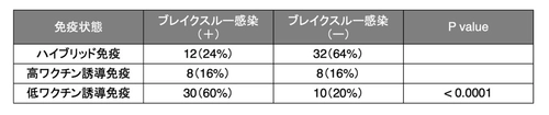 ― ワクチン接種＋過去の感染で免疫力が増強 ―　 新型コロナウイルスにおける 「ハイブリッド免疫」のメカニズムを解析