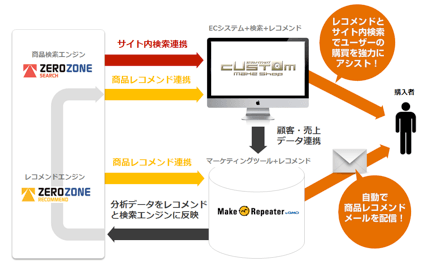 サービス連携イメージ図