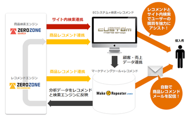 サービス連携イメージ図