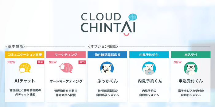 Cloud ChintAI全体像