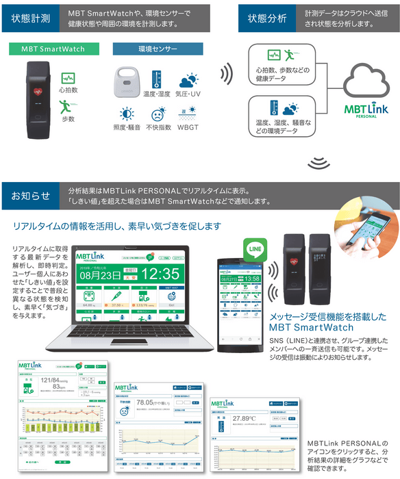 MBTLink HealthCareサービス事業