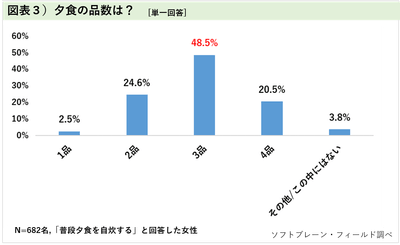 図表3