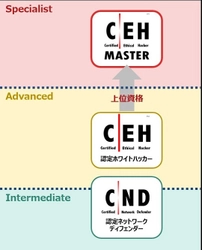 BSIとGSX、CEH(認定ホワイトハッカー)の上位資格 「CEHマスター」実技試験を日本初開催へ