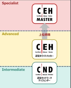 BSIとGSX、CEH(認定ホワイトハッカー)の上位資格 「CEHマスター」実技試験を日本初開催へ