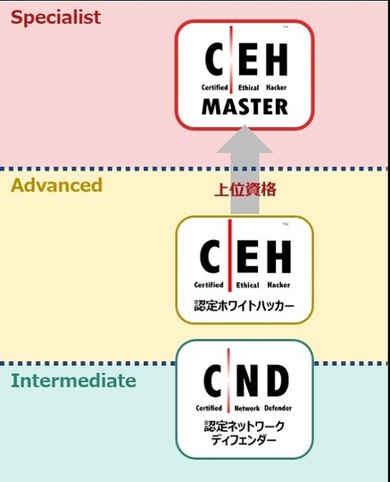 CEHマスターの位置づけ