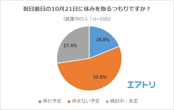 祝日前日の10月21日に休みを取るつもりですか?