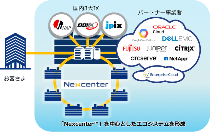 インターコネクトのイメージ