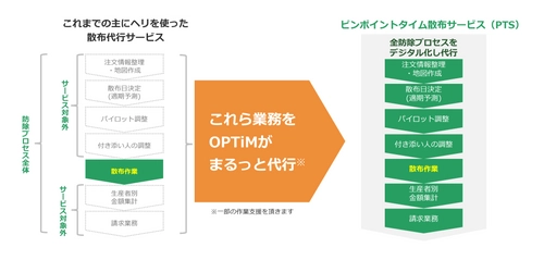 「OPTiM スマート農業サービス 2025」を開催