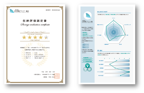 収納評価認定書とバランスチャート・フィットライン