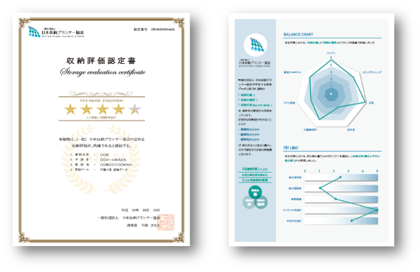 収納評価認定書とバランスチャート・フィットライン