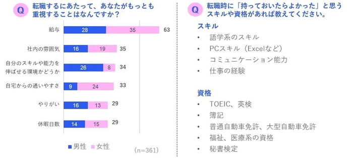 転職意識調査_03