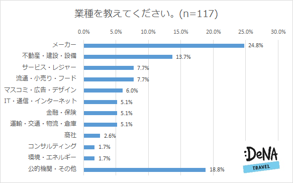 プレスリリース