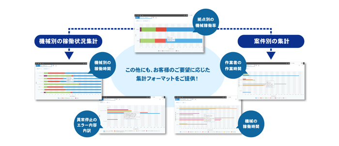 データの集計操作も簡単