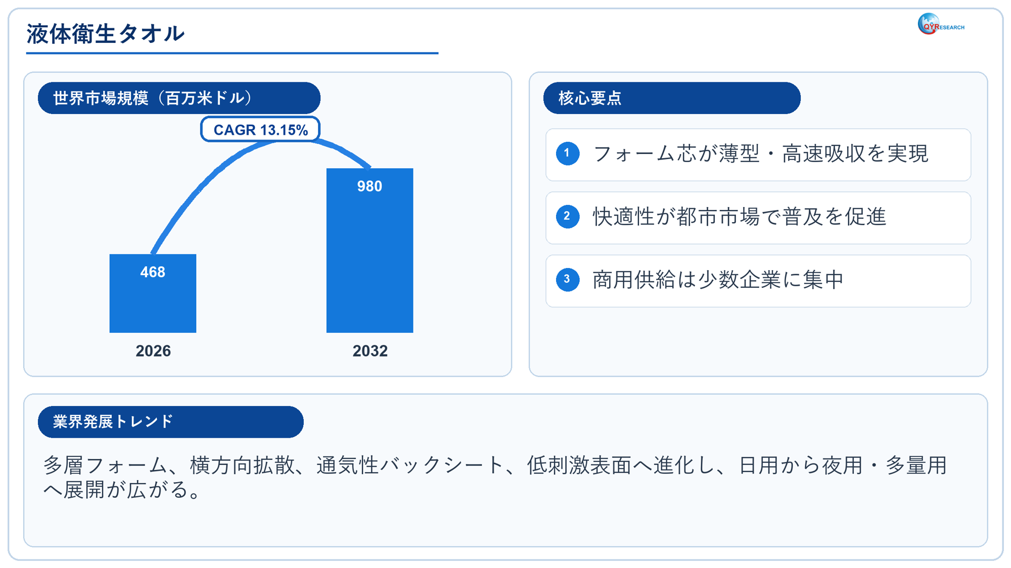 液体衛生タオル市場規模468百万米ドル予測：世界の産業現状、競合分析、成長動向2026