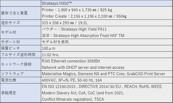 Stratasys H350(TM) spec