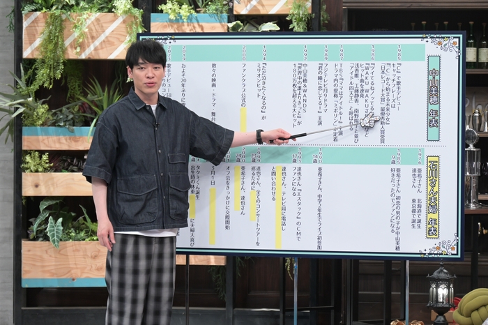 推し推され年表を解説するMC川島明(麒麟)