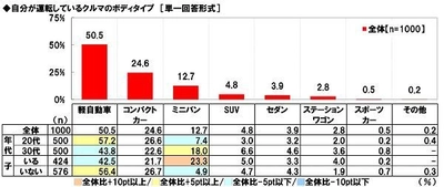 ホンダアクセス調べ　 花見・桜の名所に行くドライブで聞きたい！　 今年の桜ソング　「さくら（ケツメイシ）」がダントツ