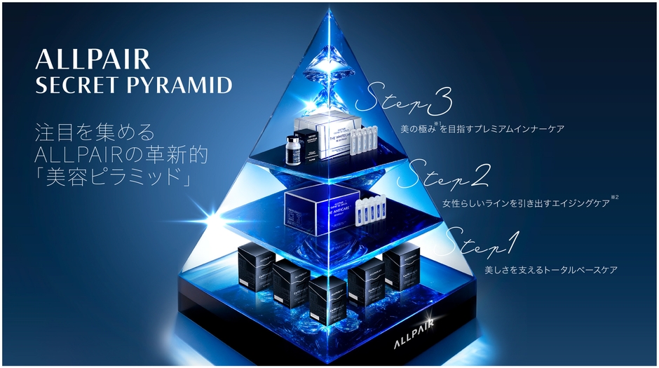 ALLPAIR“美容ピラミッド”