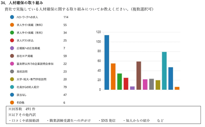 人材確保の取り組み
