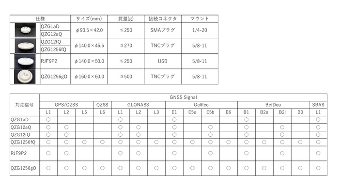 QZシリーズ各種仕様