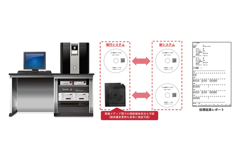 現新媒体の突合と結果レポート出力