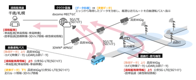 ＜実証イメージ＞