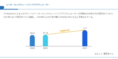 カースポーツシート市場規模、2031年には15430百万米ドルに拡大見込み
